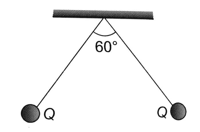 Two identical metal balls are suspended by insulating threads