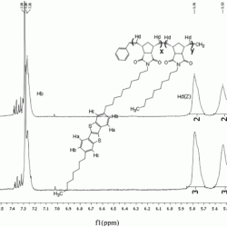 Dicarboxylic endo norbornene cis anhydride reaction alder diels pre ans lab2 quiz lab