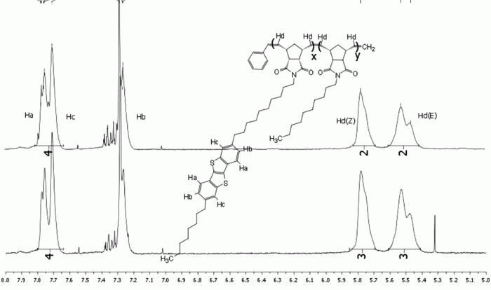 Dicarboxylic endo norbornene cis anhydride reaction alder diels pre ans lab2 quiz lab