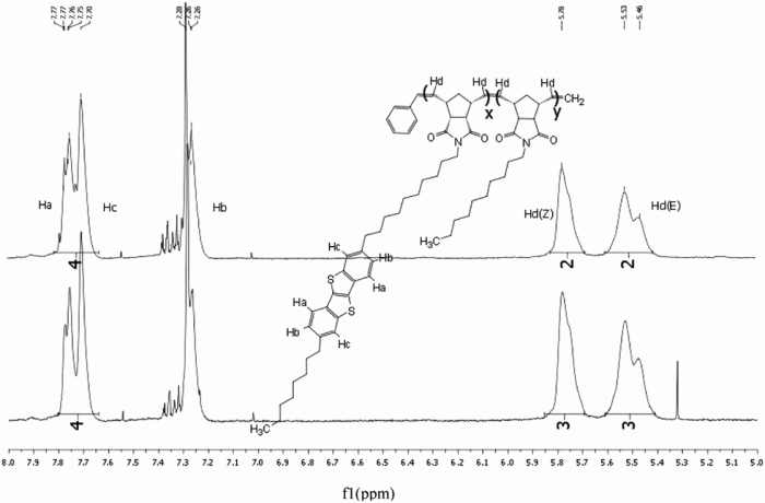 Dicarboxylic endo norbornene cis anhydride reaction alder diels pre ans lab2 quiz lab