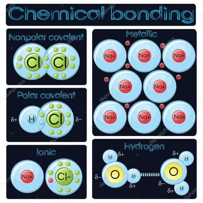 Covalent bonds bond formed atoms between electrons two which chemical valence nonmetals ppt pair powerpoint presentation always