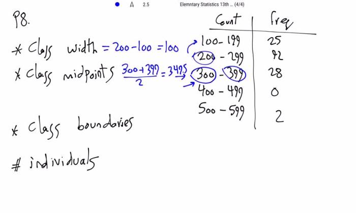 A partial relative frequency distribution is given