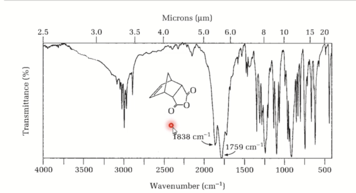 Melting point of cis-norbornene-5 6-endo-dicarboxylic anhydride