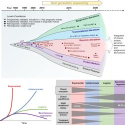 Evolution and drug resistance tick tricks answers