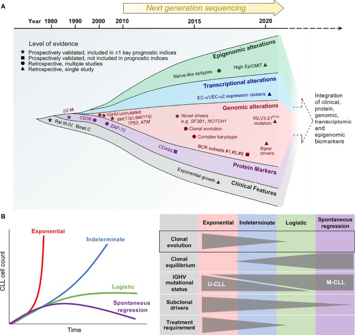 Evolution and drug resistance tick tricks answers