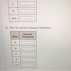 A partial relative frequency distribution is given