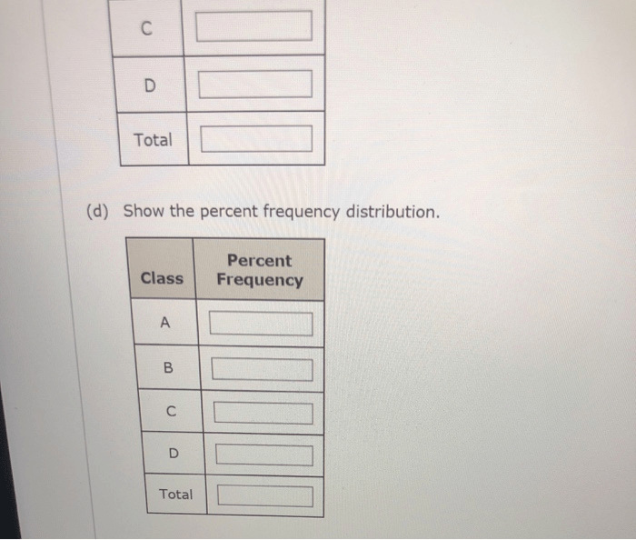 A partial relative frequency distribution is given