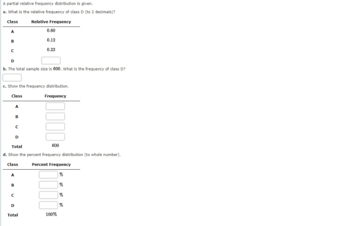 A partial relative frequency distribution is given