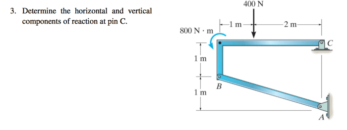 At a certain location the horizontal component